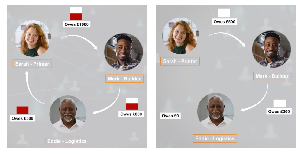 Clearing debts in a cycle of three